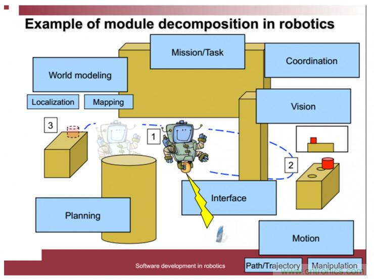 從環境感知到交互,機器人控制設計有哪些特殊技巧?