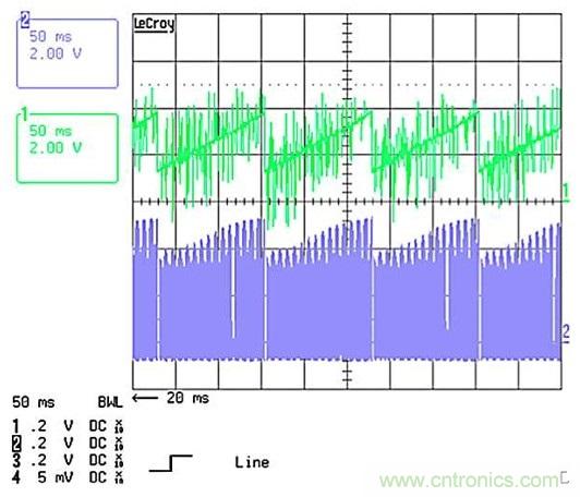 作為兩級LED驅動器前端的反激式變換器,該如何設計?