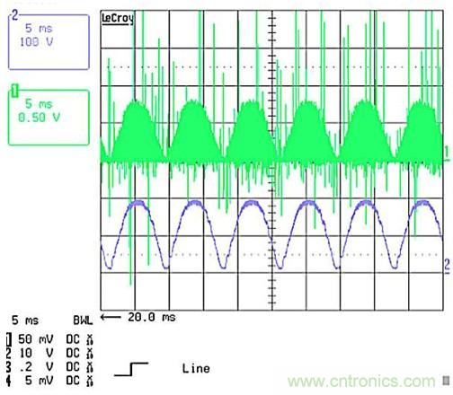 作為兩級LED驅動器前端的反激式變換器,該如何設計?