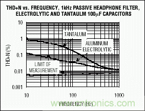 無源元件會影響便攜式設備的音質嗎？