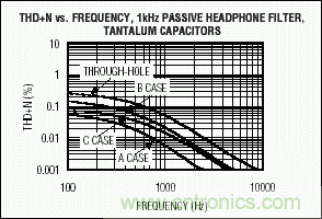 無源元件會影響便攜式設備的音質嗎？
