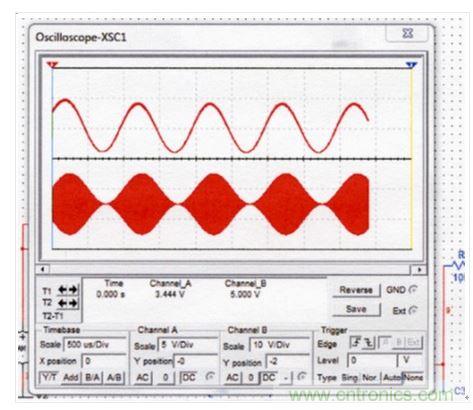 改進型調幅檢波器的仿真信號。