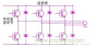 驅動單元設計中出現了電磁兼容問題怎么辦?
