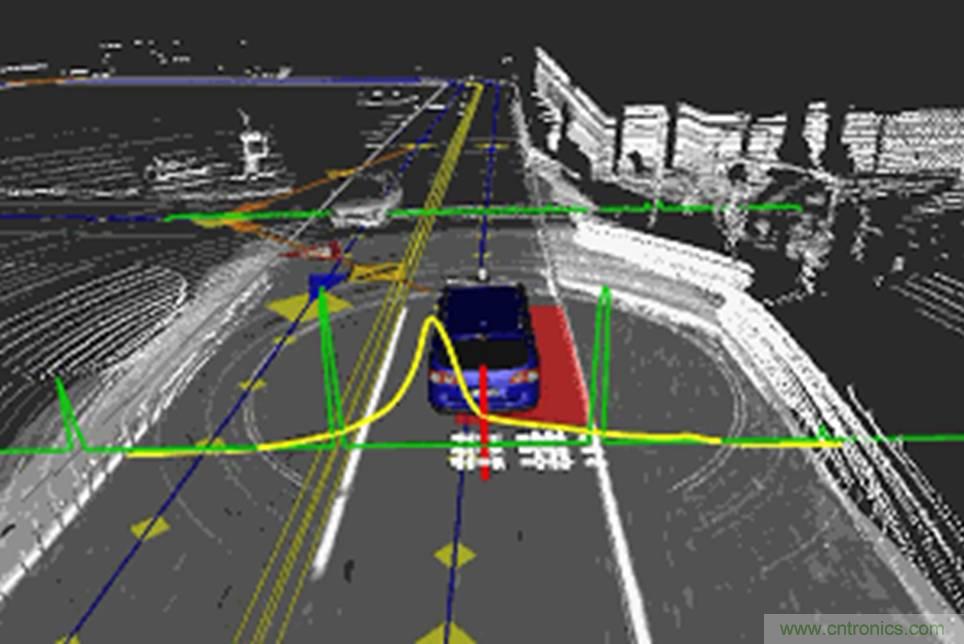 自動駕駛六大潛在突破點:傳感器/車輛系統集成/V2X等