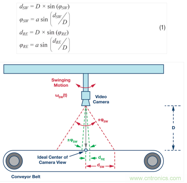 工業攝像頭檢查系統。