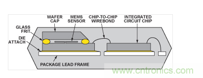 典型的雙芯片加速度計的截面圖。