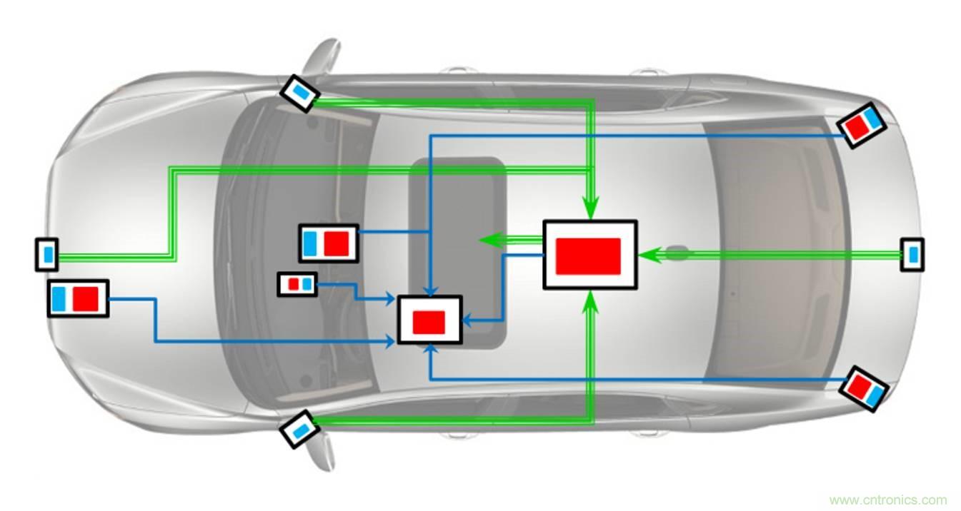 自動駕駛要這樣突破極限:傳感器融合系統優劣分析