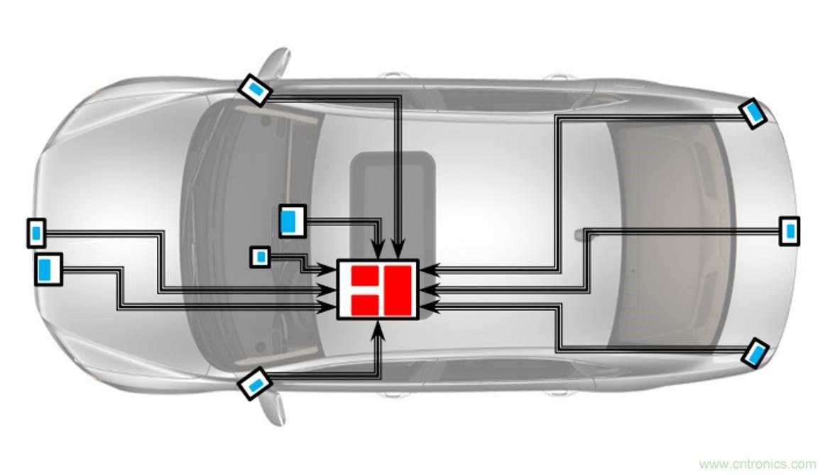 自動駕駛要這樣突破極限:傳感器融合系統優劣分析