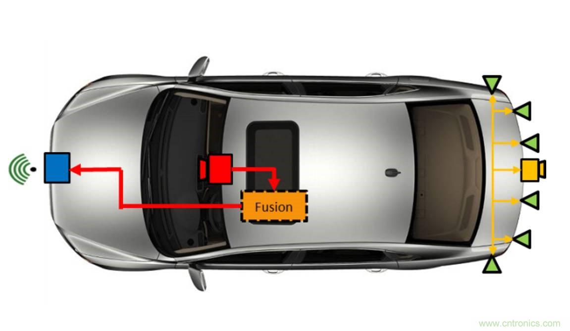 自動駕駛要這樣突破極限:傳感器融合系統優劣分析