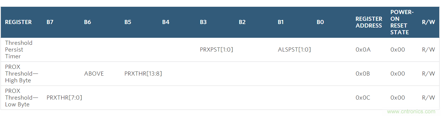 如何在手持式觸摸屏系統中增添接近檢測傳感器?