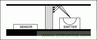 如何在手持式觸摸屏系統中增添接近檢測傳感器?
