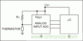 如何簡化微控制器與溫度傳感器的接口設計?