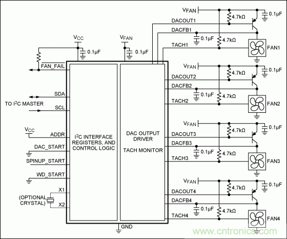 改進風扇控制:關于風扇速度控制的考慮