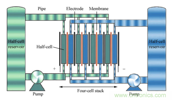液流電池取代鋰離子電池?中間還隔著一個石墨烯