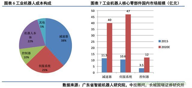 深度報告:中國成為全球機器人強勁增長引擎
