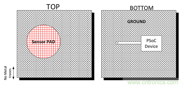電容傳感技術應用于消費電子設計時,有技巧可循