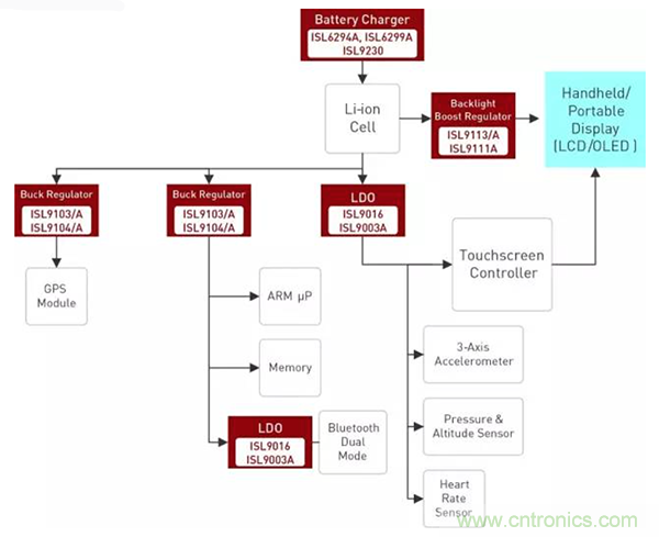 如何使用穩壓器提高可穿戴設備電源效率？