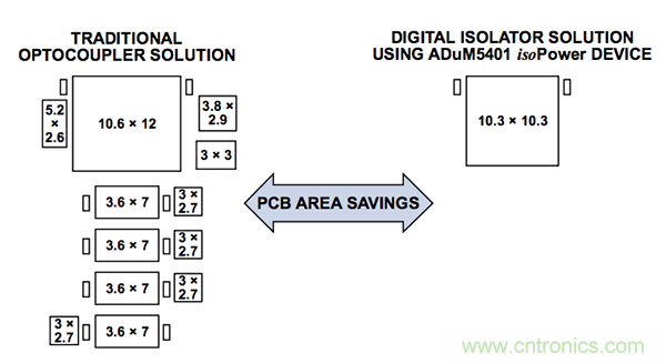 數字隔離器:解決汽車xEV應用中的設計難題