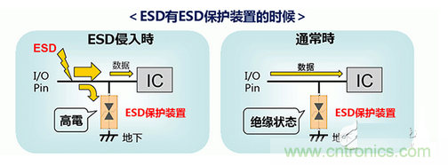 ESD(靜電放電·浪涌)保護裝置·對策元件的種類