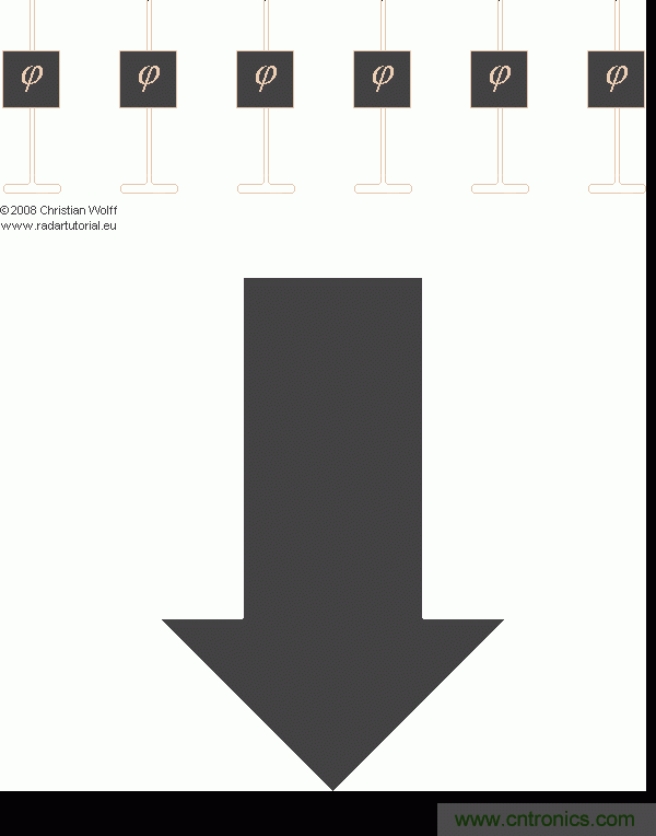 詳解薩德系統中威脅最大的相控陣雷達的工作原理