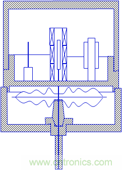 基礎(chǔ)知識(shí)科普：什么是電感式傳感器？