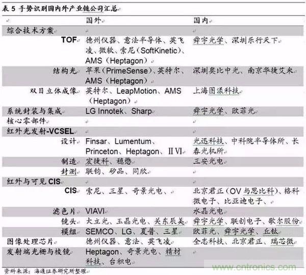 3D視覺深度研究：智能交互進(jìn)入新時代