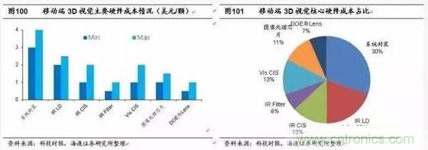 3D視覺深度研究：智能交互進(jìn)入新時代