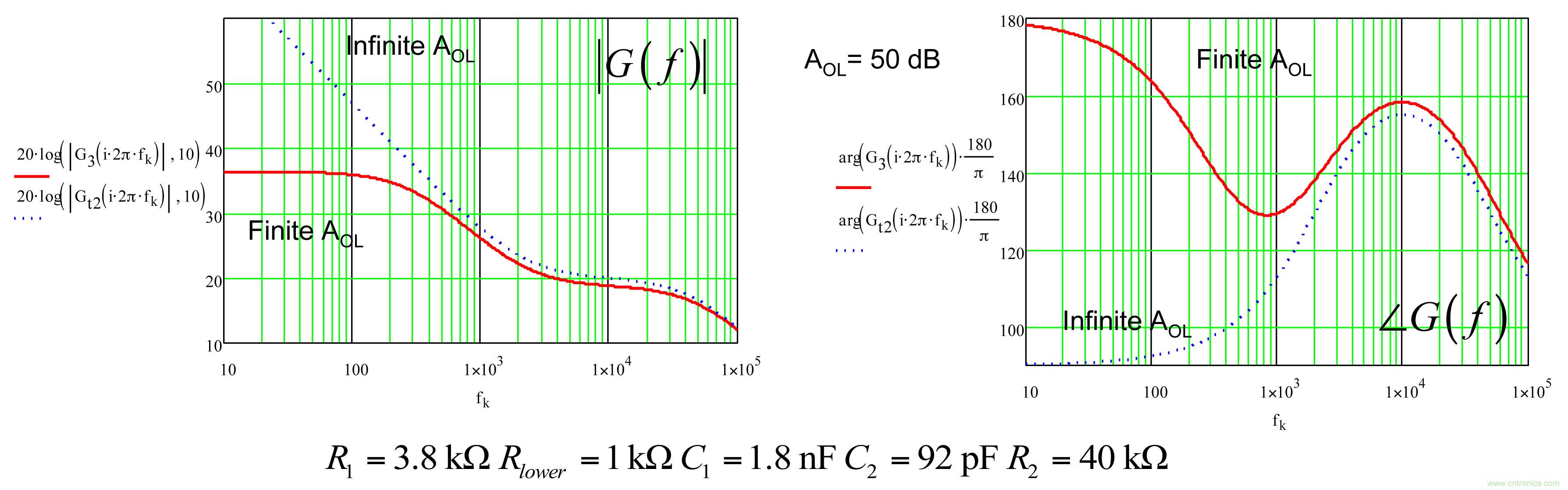 考量運算放大器在Type-2補償器中的動態響應(一)
