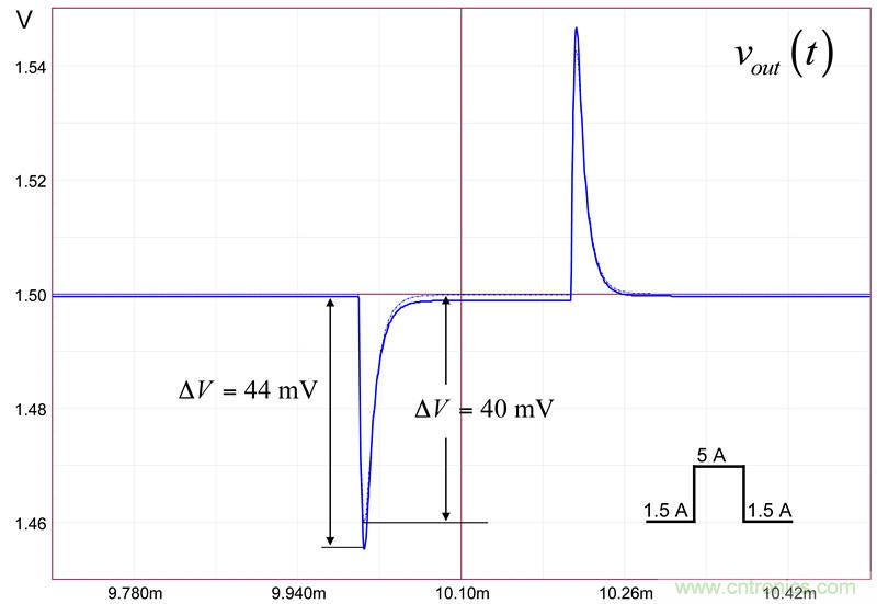 考量運(yùn)算放大器在Type-2補(bǔ)償器中的動態(tài)響應(yīng)(二)