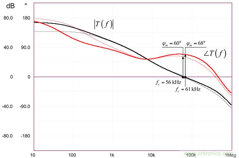 考量運(yùn)算放大器在Type-2補(bǔ)償器中的動態(tài)響應(yīng)(二)