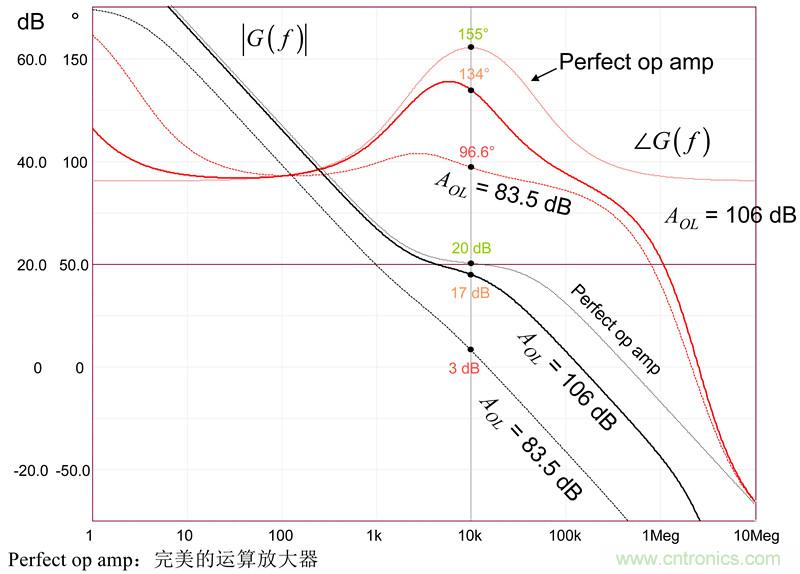 考量運(yùn)算放大器在Type-2補(bǔ)償器中的動態(tài)響應(yīng)(二)
