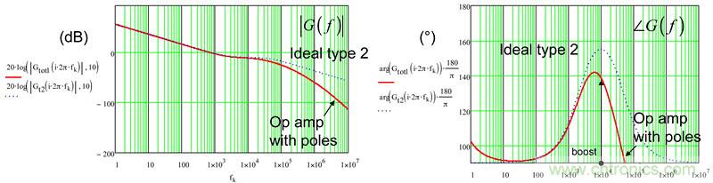 考量運(yùn)算放大器在Type-2補(bǔ)償器中的動態(tài)響應(yīng)(二)
