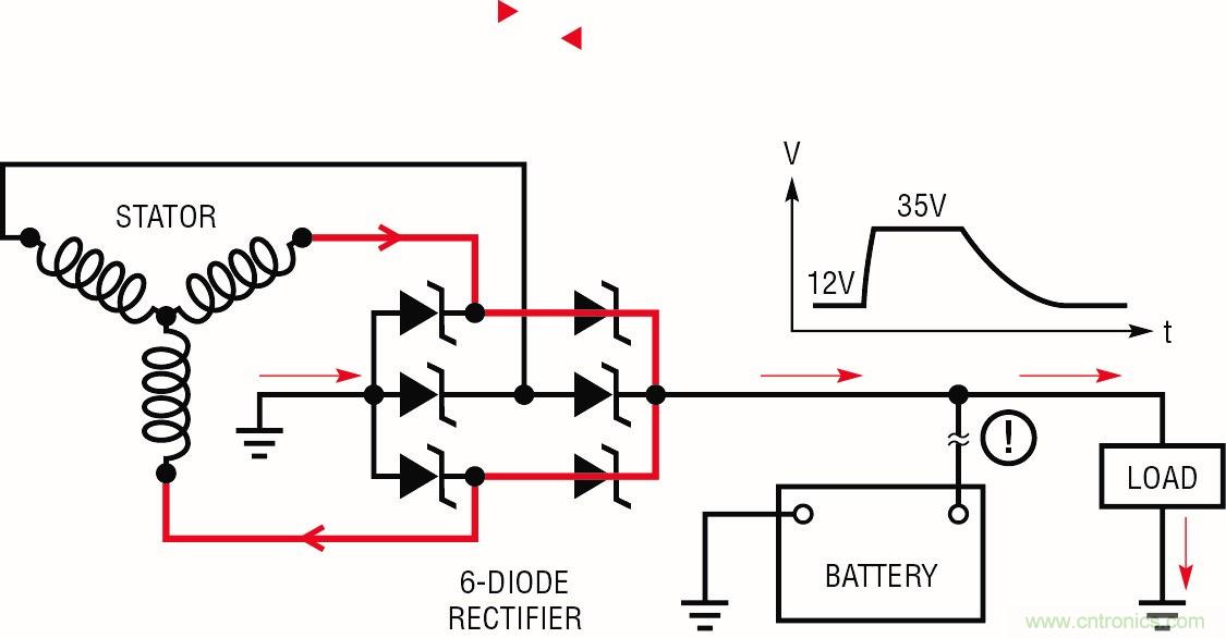 低靜態電流浪涌抑制器:提供堅固的汽車電源保護