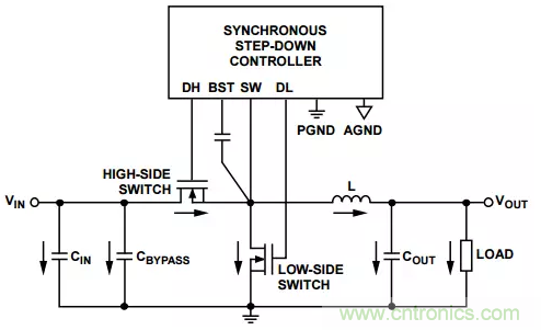消除PCB布局帶來(lái)的噪聲問(wèn)題，這些要點(diǎn)得注意