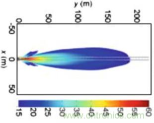 曝光:毫米波雷達為何還未被激光雷達取代?