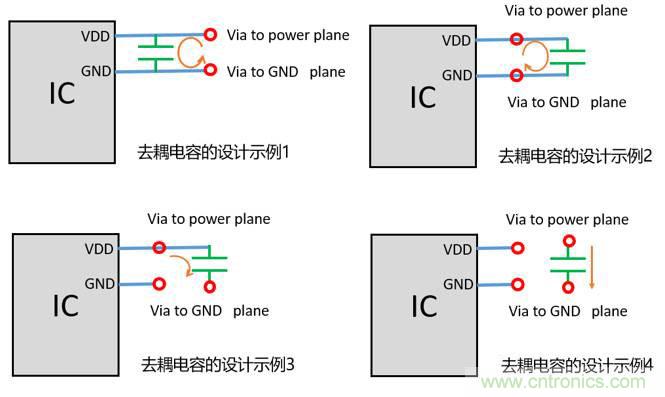 去耦電容(decoupling capacitors)如何擺放設計?