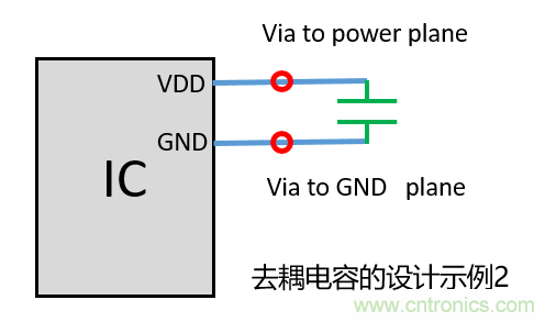去耦電容(decoupling capacitors)如何擺放設計?
