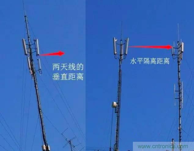 最好的天線基礎知識！超實用 隨時查詢