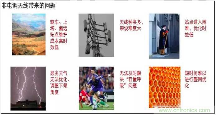 最好的天線基礎知識！超實用 隨時查詢