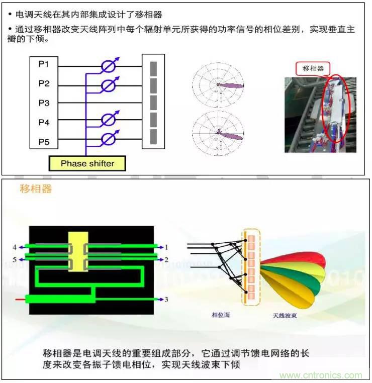 最好的天線基礎知識！超實用 隨時查詢
