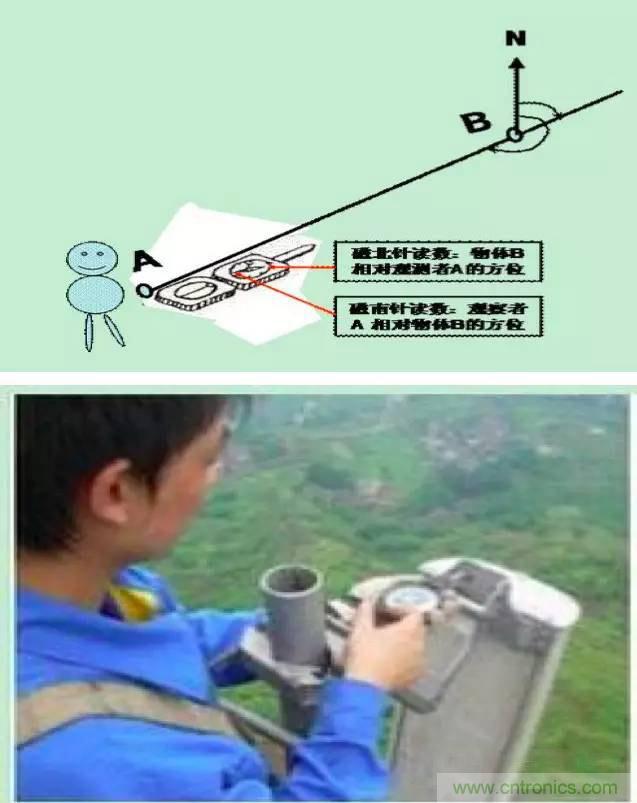 最好的天線基礎知識！超實用 隨時查詢