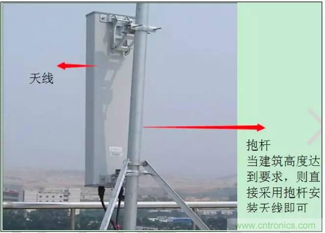 最好的天線基礎知識！超實用 隨時查詢