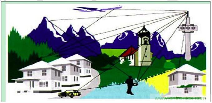 最好的天線基礎知識！超實用 隨時查詢