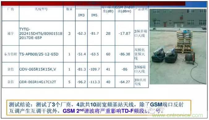 最好的天線基礎知識！超實用 隨時查詢