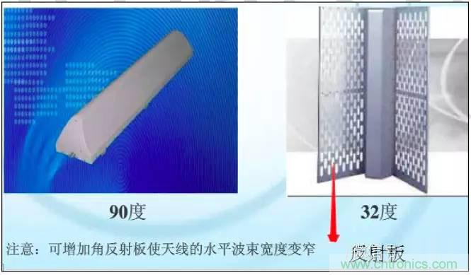 最好的天線基礎知識！超實用 隨時查詢