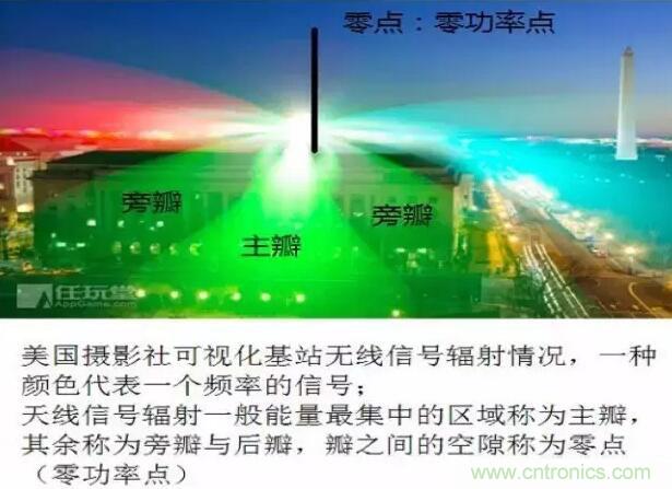 最好的天線基礎知識！超實用 隨時查詢