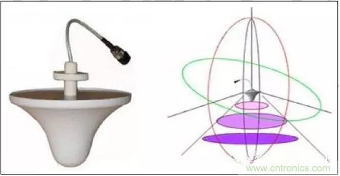 最好的天線基礎知識！超實用 隨時查詢