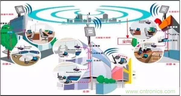 最好的天線基礎知識！超實用 隨時查詢