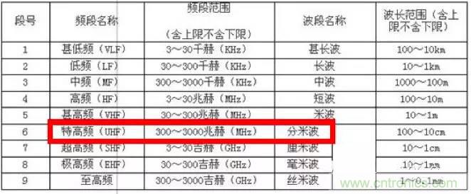 最好的天線基礎知識！超實用 隨時查詢