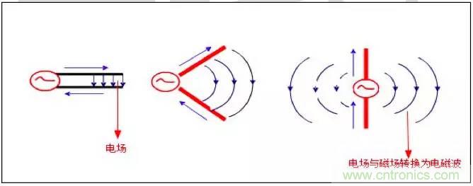 最好的天線基礎知識！超實用 隨時查詢